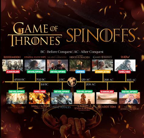 game of thrones yeti|Game Of Thrones Spin.